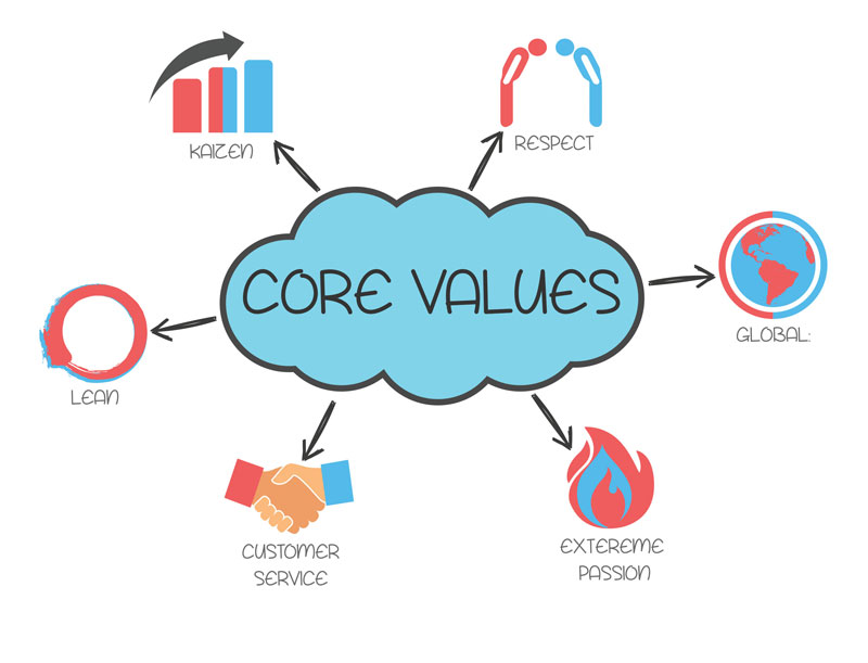 Core-Values Core Values